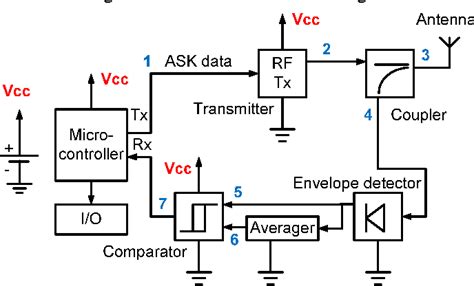 low cost rfid uhf transceiver|uhf rfid reader pdf.